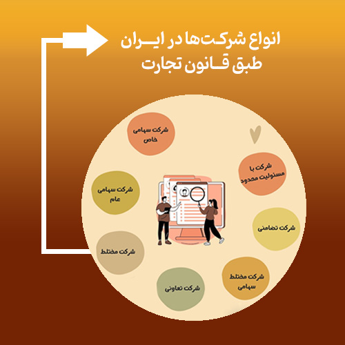  انواع شرکت ها در ایران طبق قانون تجارت
