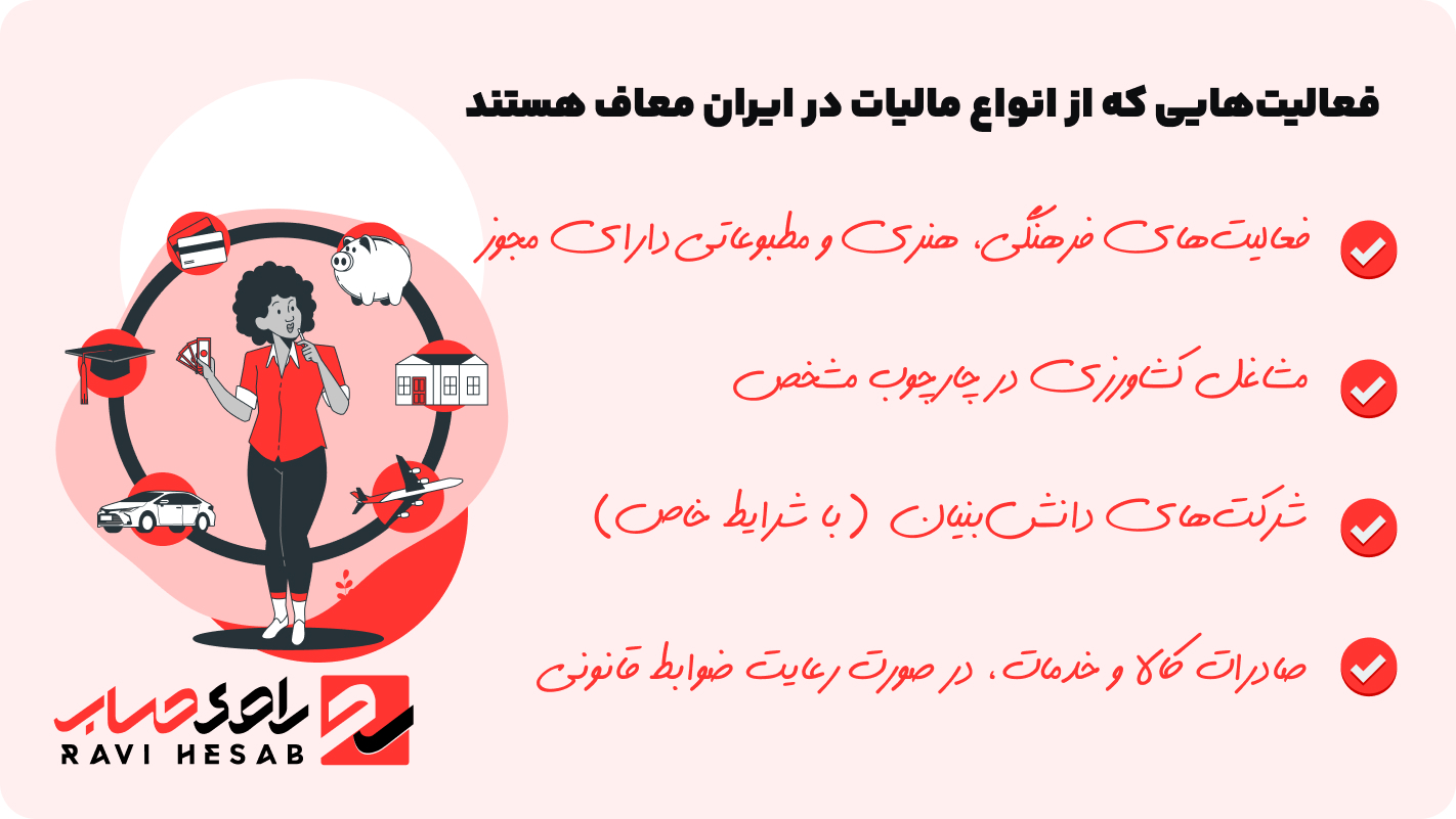 انواع مالیات در ایران