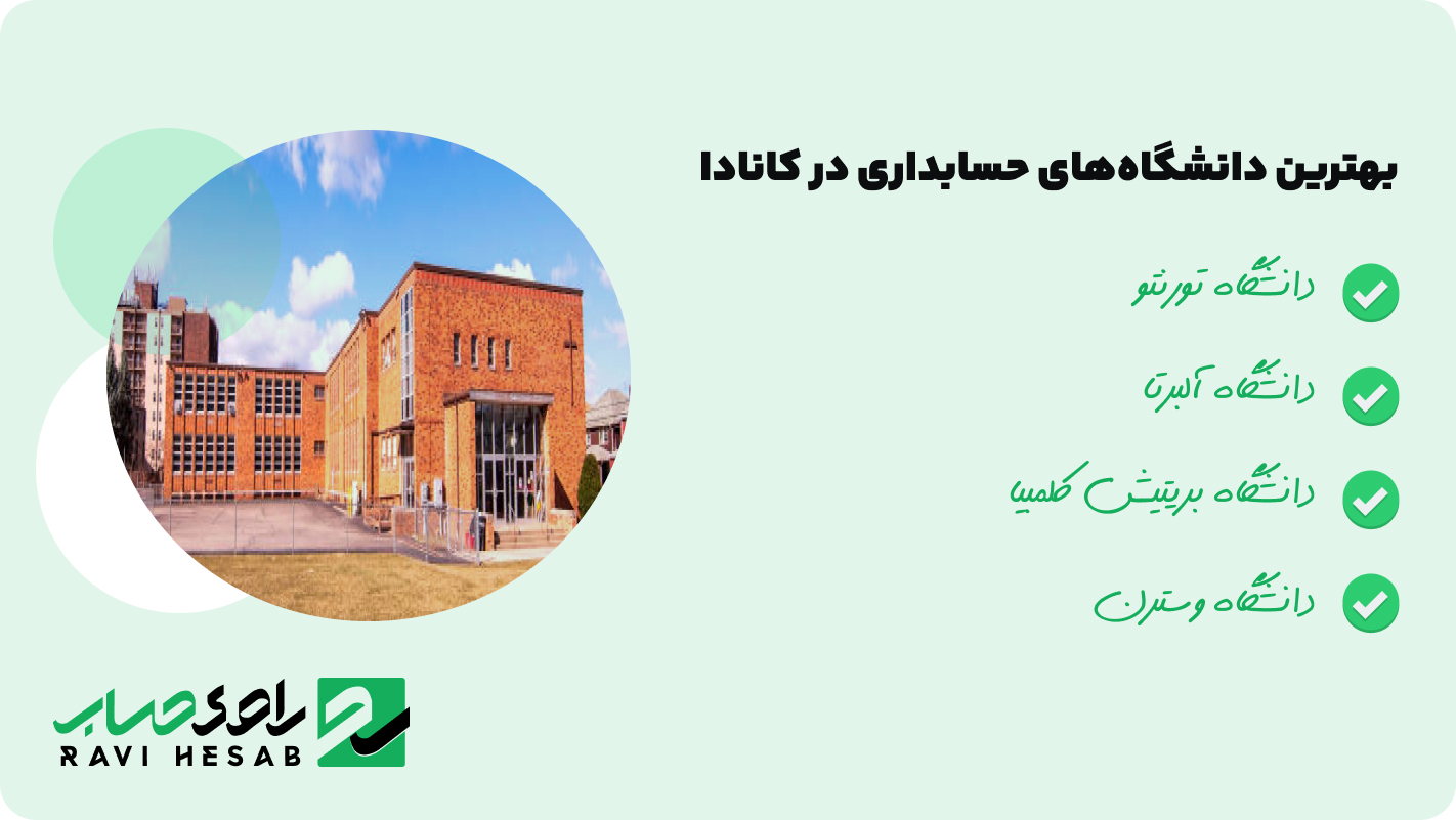 بهترین دانشگاه های حسابداری در کانادا
