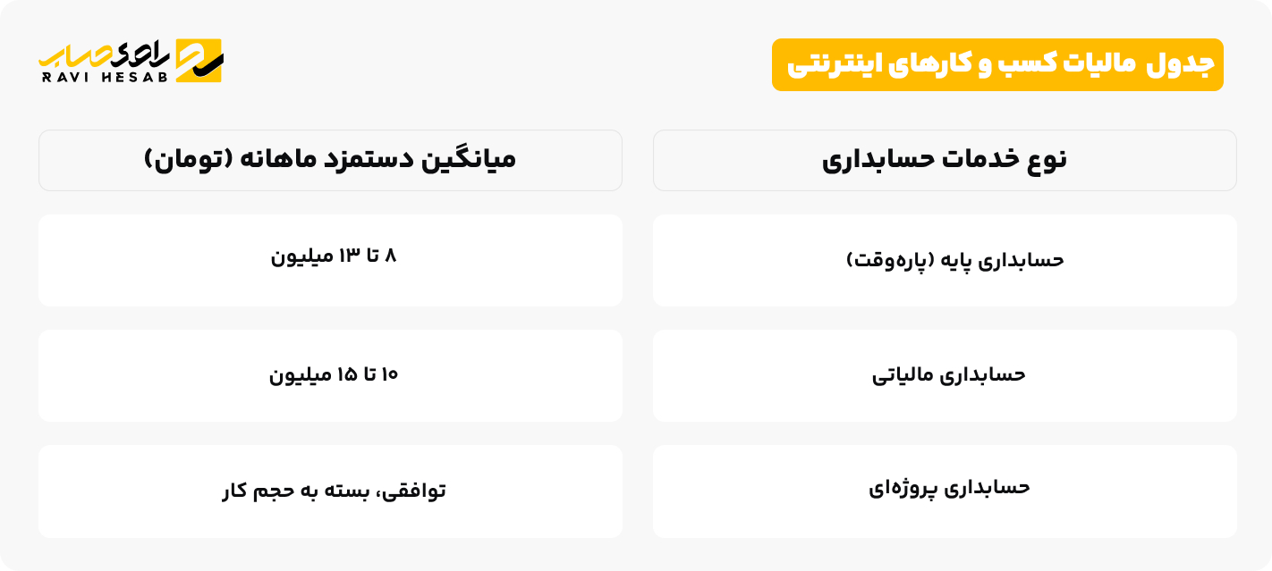 جدول  مالیات کسب و کارهای اینترنتی