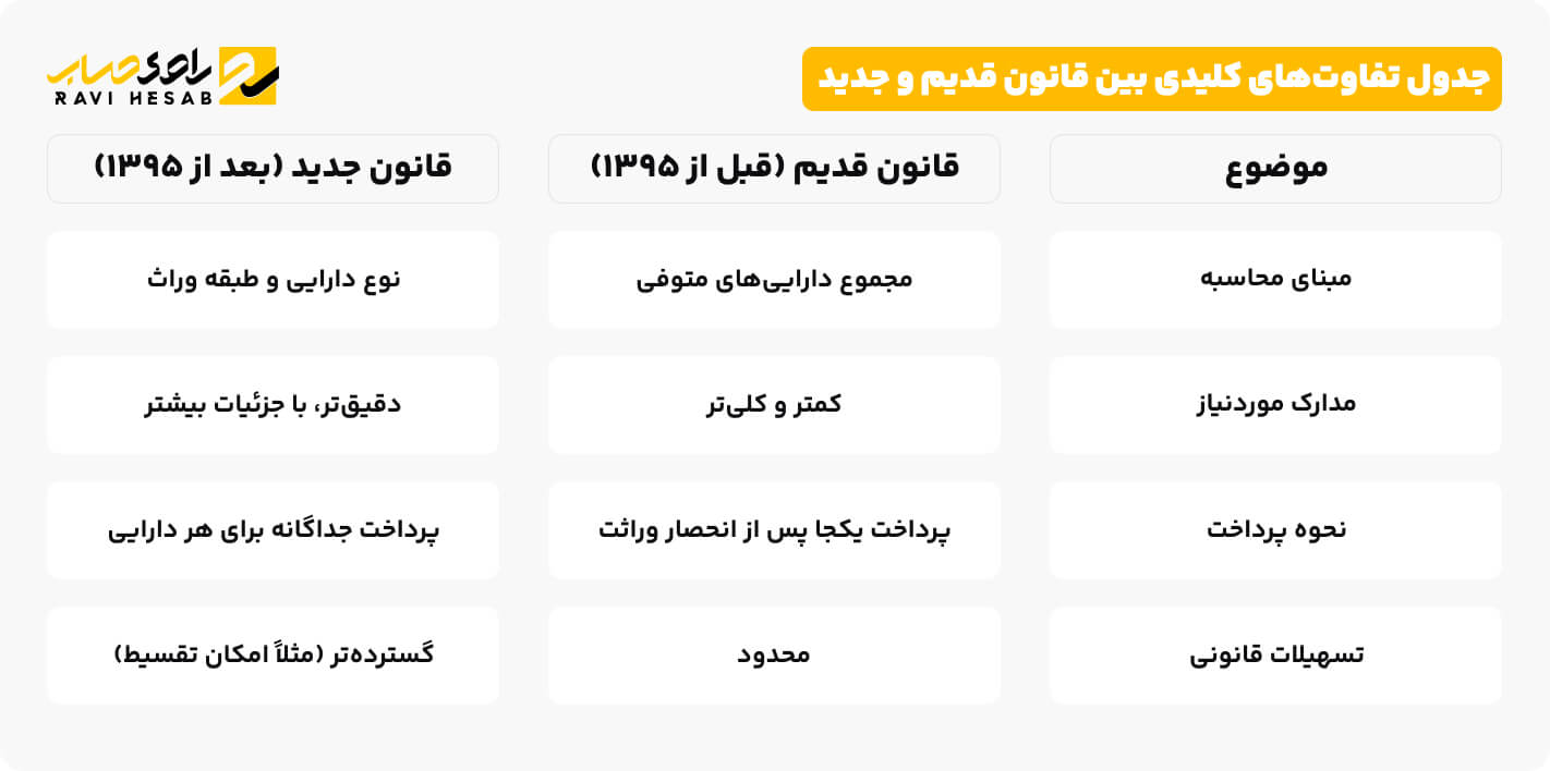 جدول تفاوت_های کلیدی بین قانون قدیم و جدید