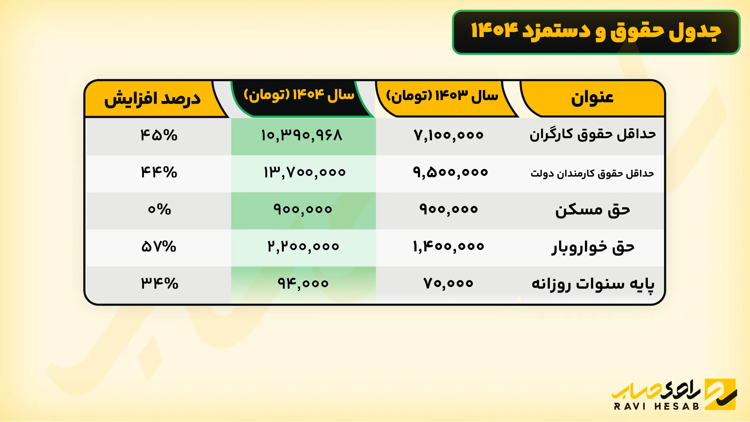 جدول حقوق و دستمزد 1404