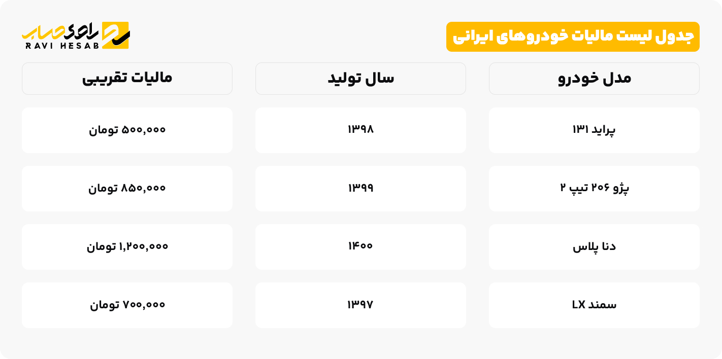جدول لیست مالیات خودروهای ایرانی