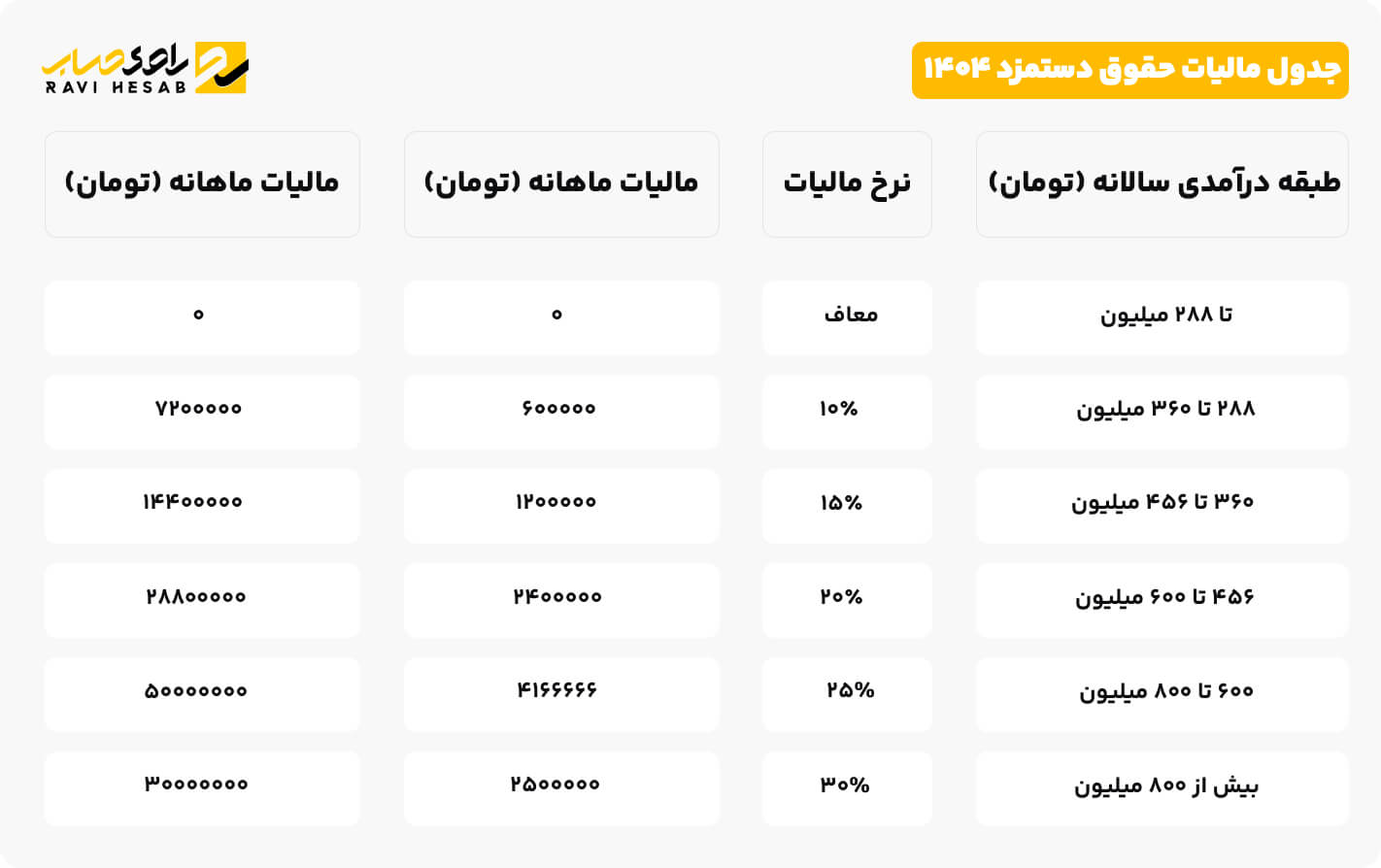 جدول مالیات حقوق دستمزد ۱۴۰۴