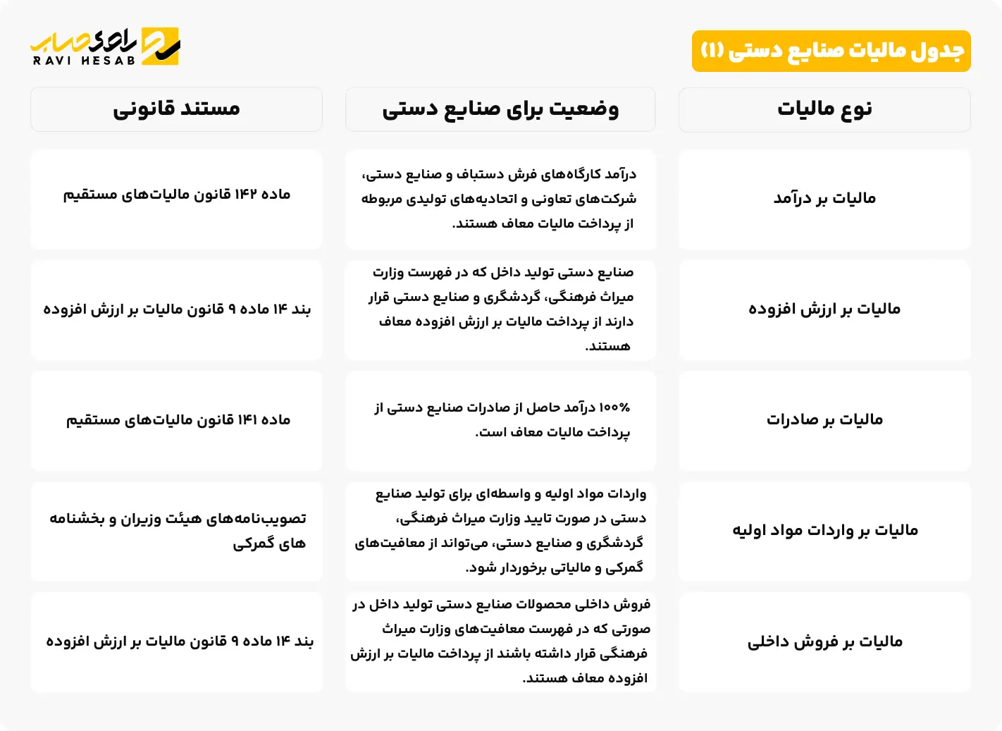 جدول مالیات صنایع دستی (1)