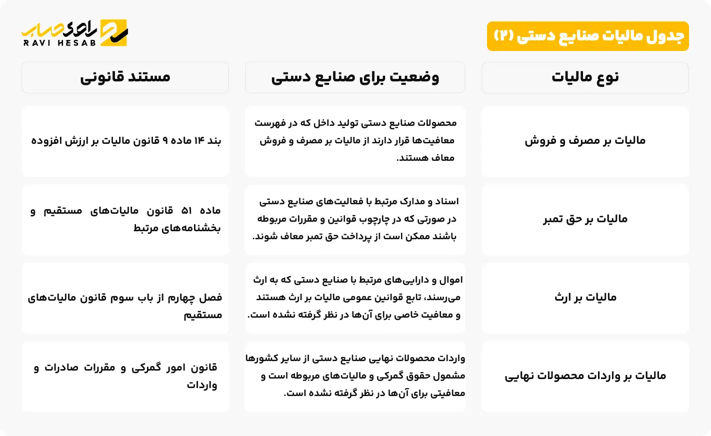 جدول مالیات صنایع دستی (2)