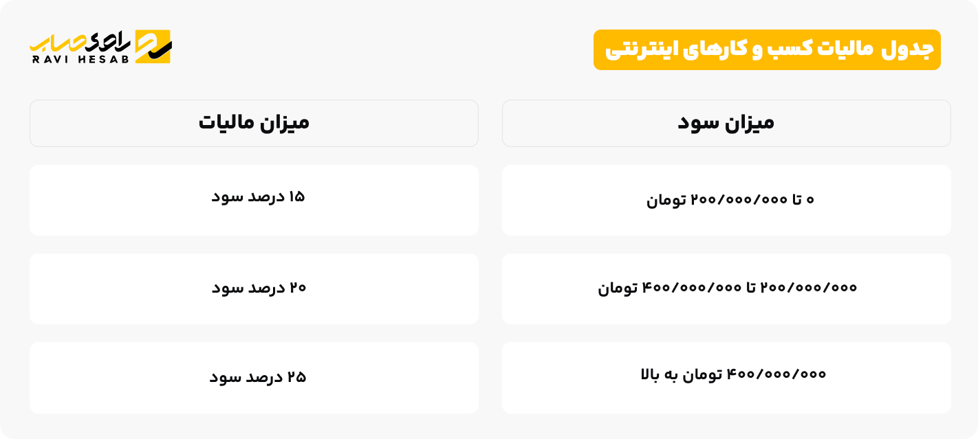 جدول مالیات کسب و کارهای اینترنتی