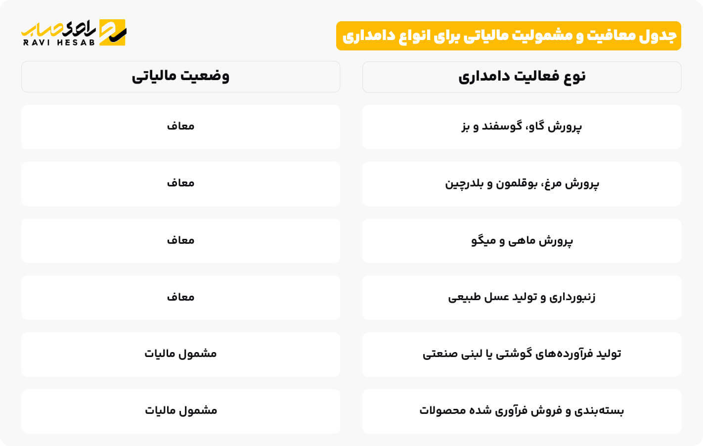 جدول معافیت و مشمولیت مالیاتی برای انواع دامداری