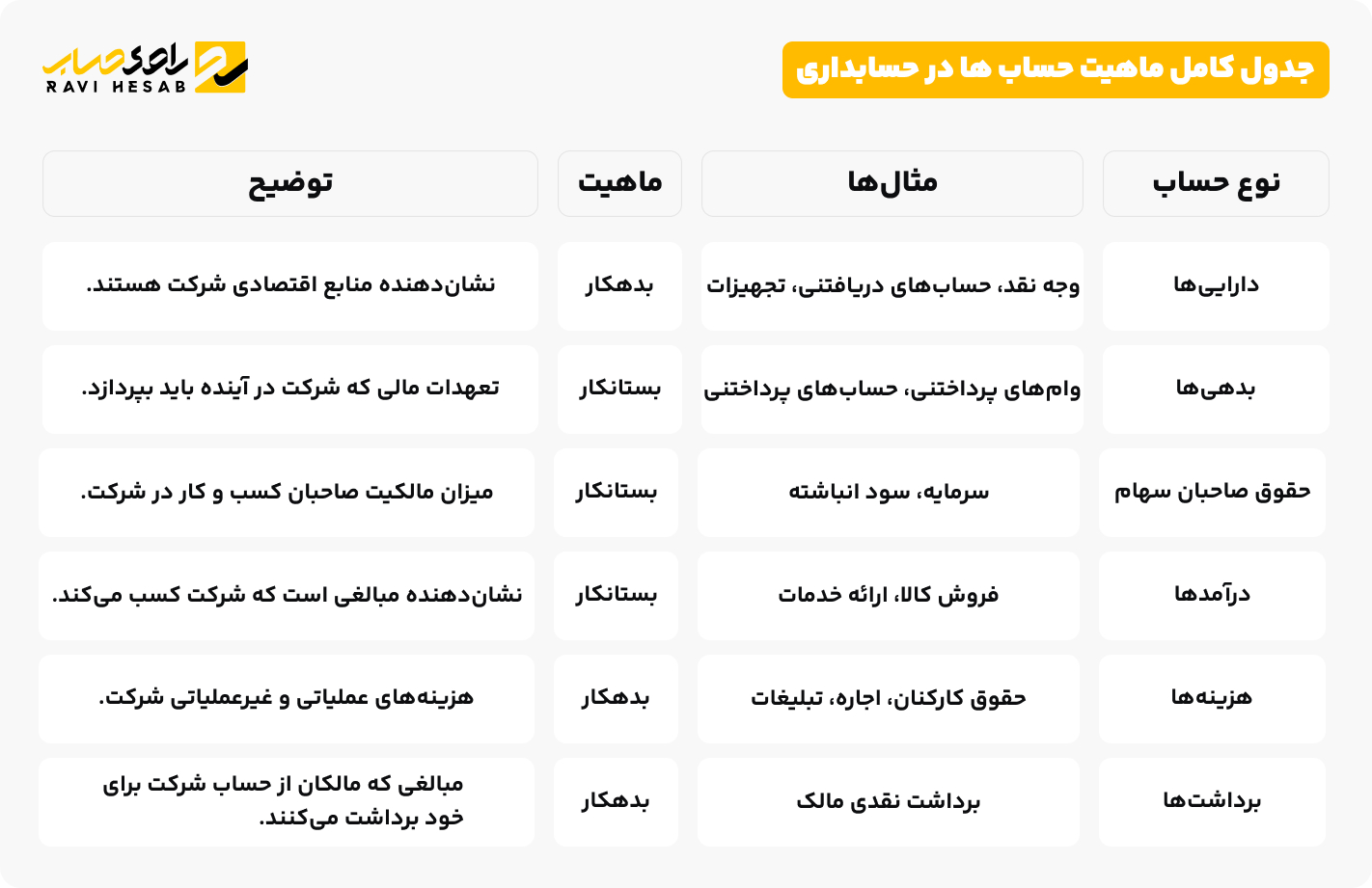 جدول کامل ماهیت حساب ها در حسابداری