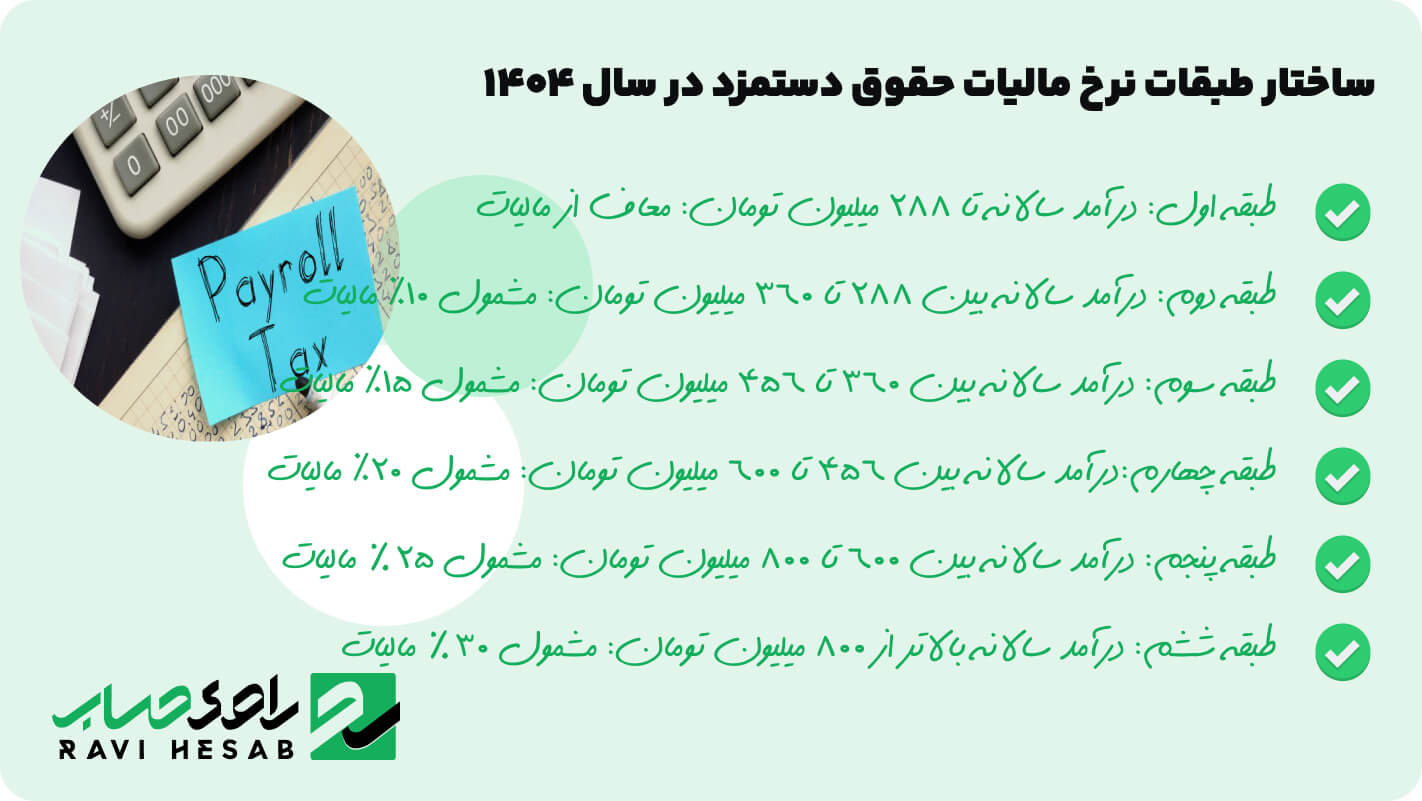 ساختار طبقات نرخ مالیات حقوق دستمزد در سال ۱۴۰۴