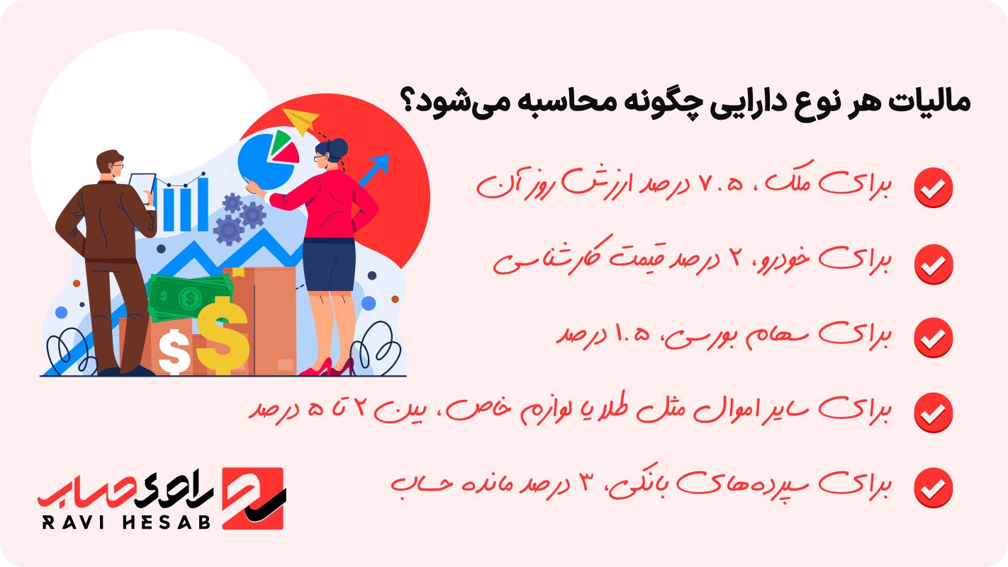 مالیات هر نوع دارایی چگونه محاسبه می‌شود؟