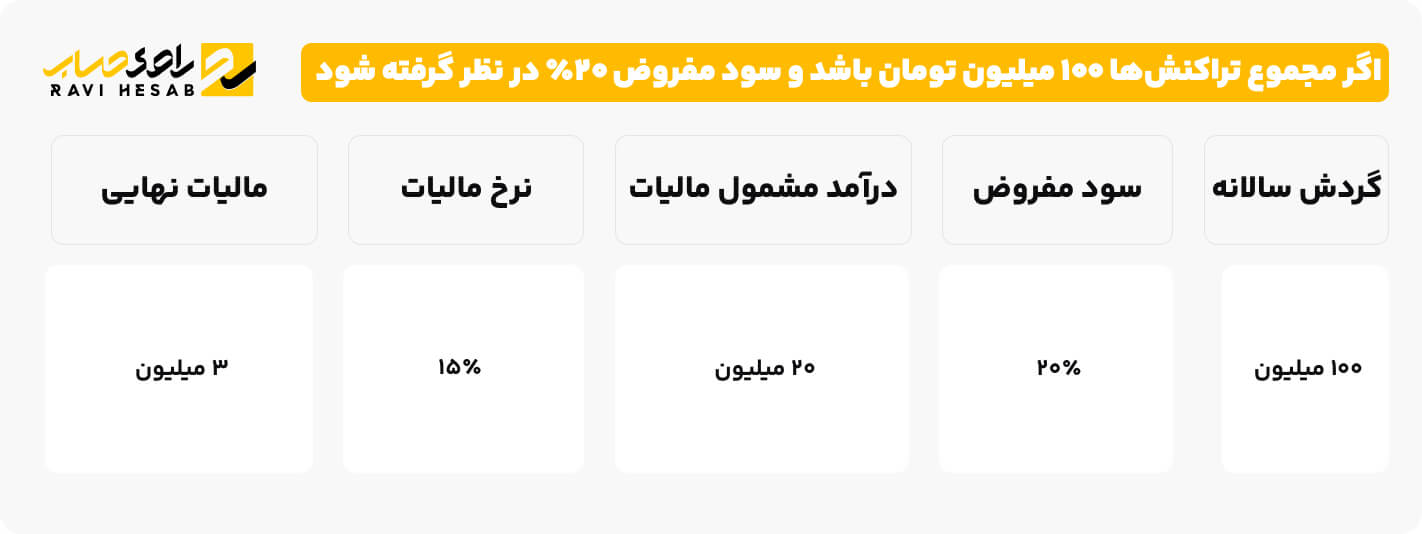 مجموع تراکنش_ها ۱۰۰ میلیون تومان