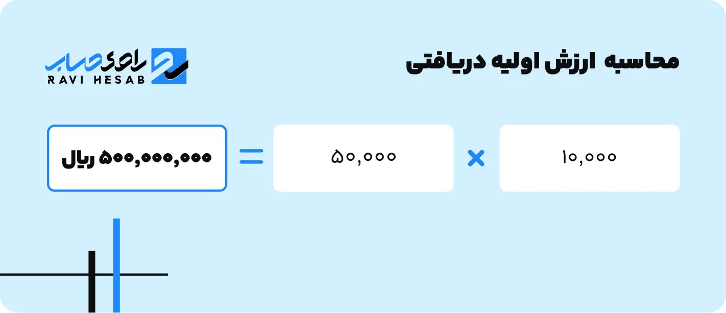 محاسبه ارزش اولیه دریافتی
