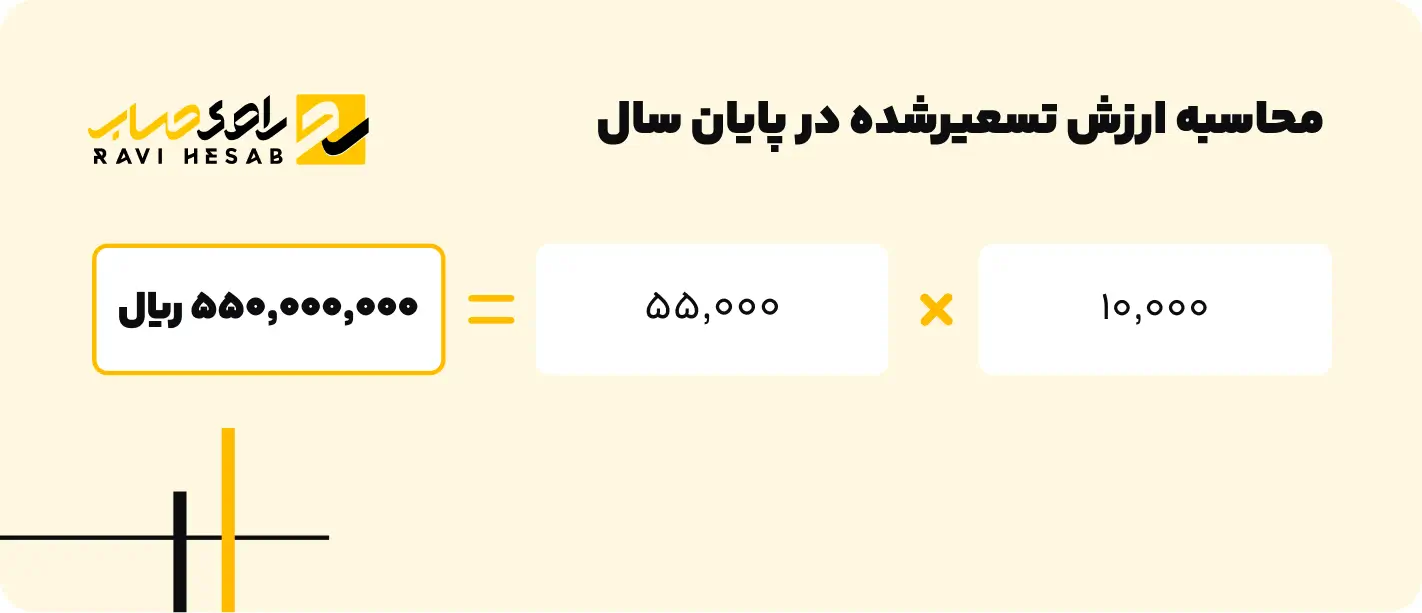محاسبه ارزش تسعیرشده در پایان سال