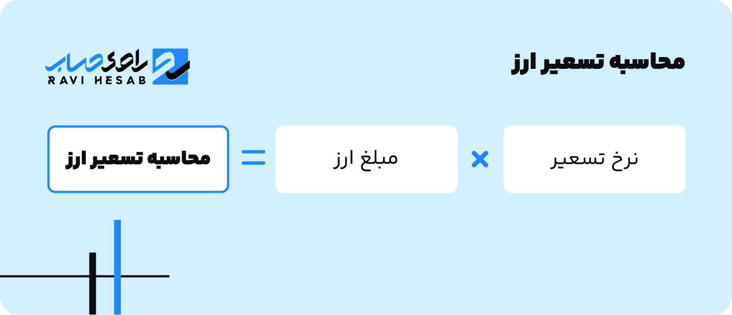 محاسبه تسعیر ارز