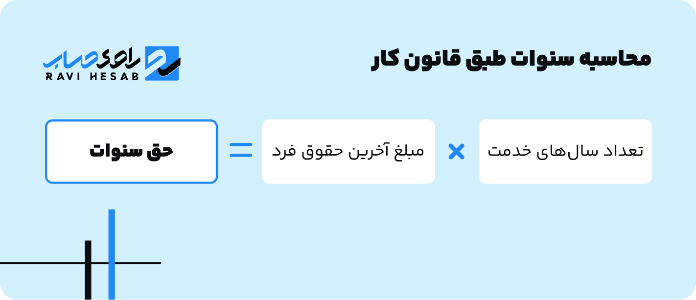 محاسبه حق سنوات