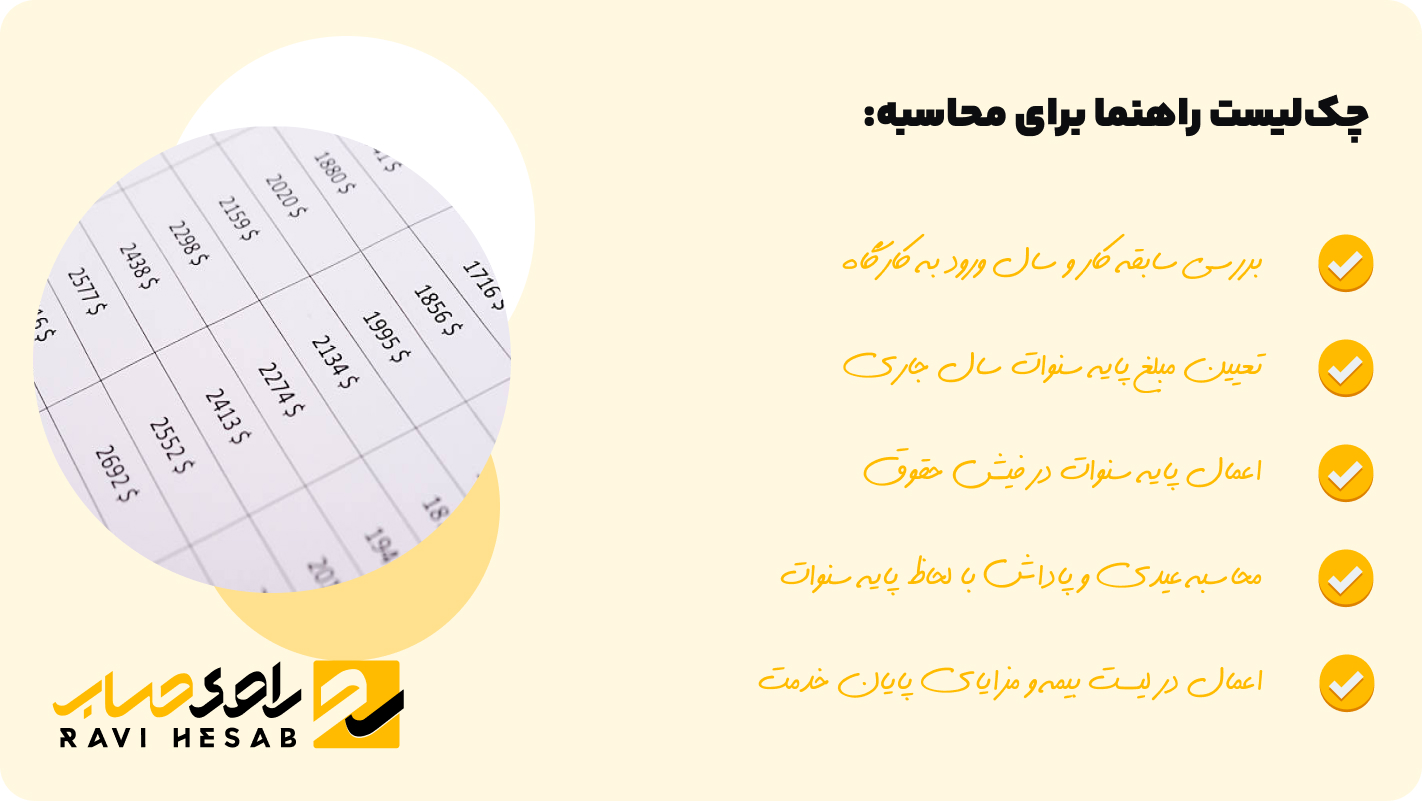 محاسبه سنوات