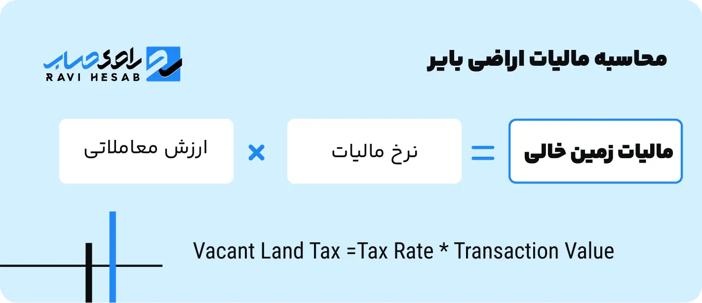 محاسبه مالیات اراضی بایر