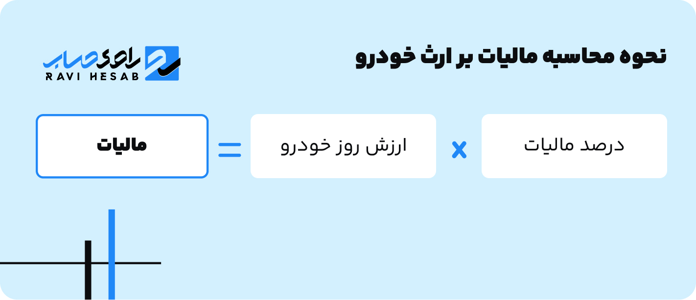محاسبه مالیات بر ارث خودرو