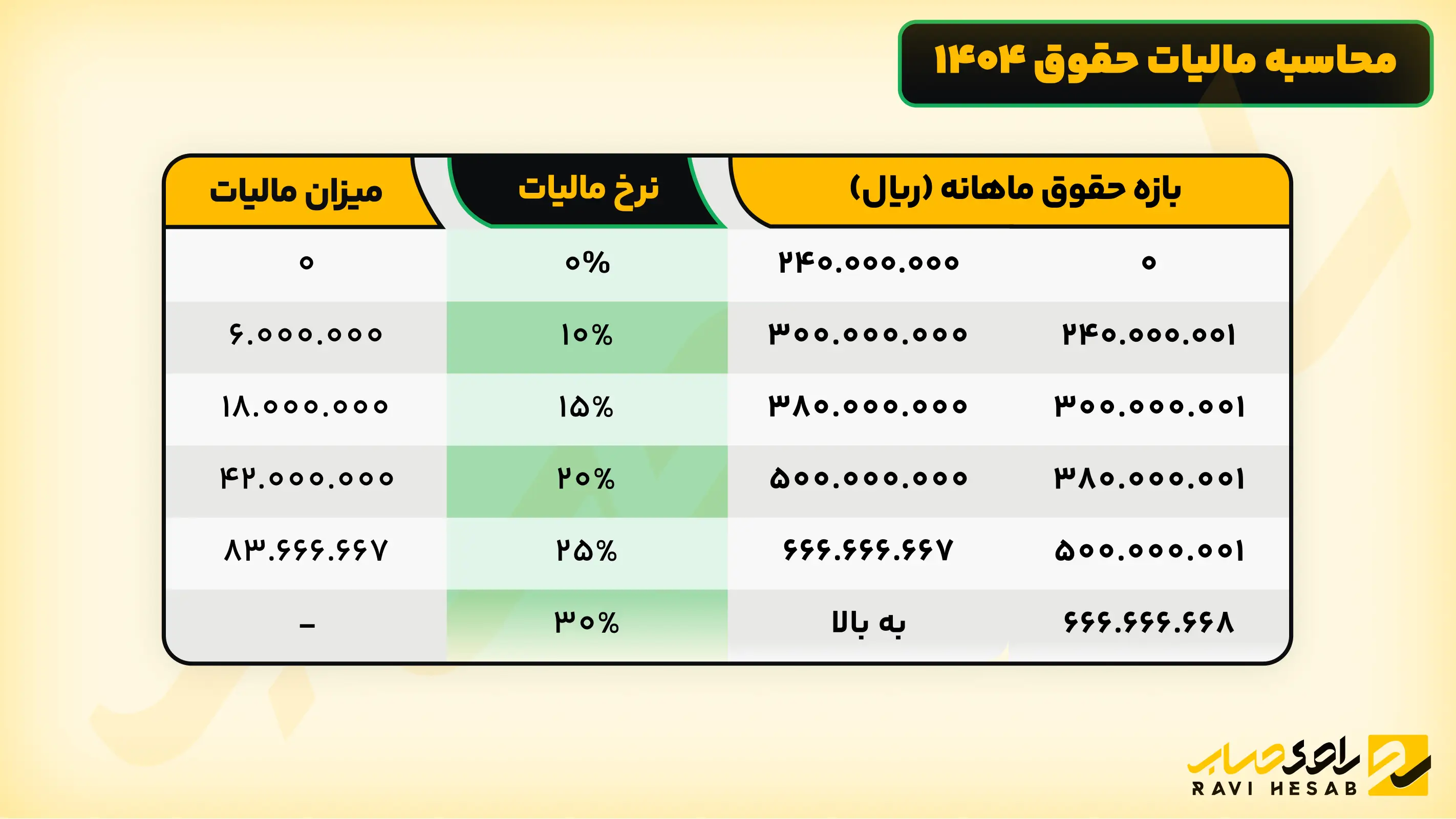 محاسبه مالیات حقوق 1404