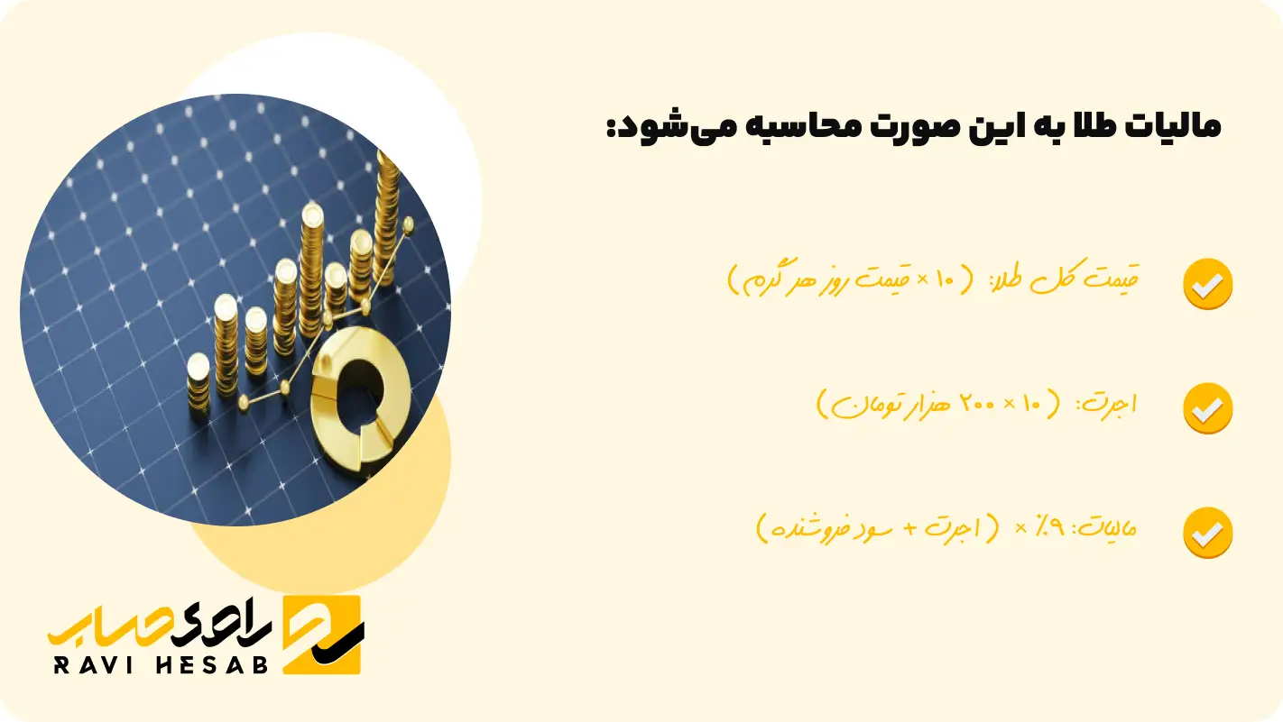 محاسبه مالیات طلا