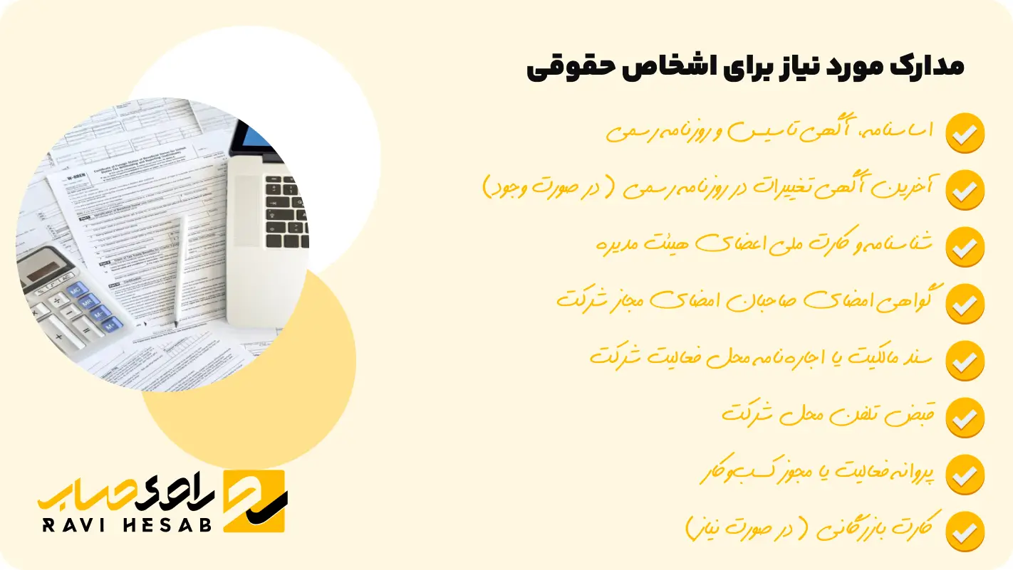 مدارک مورد نیاز برای اشخاص  1حقوقی