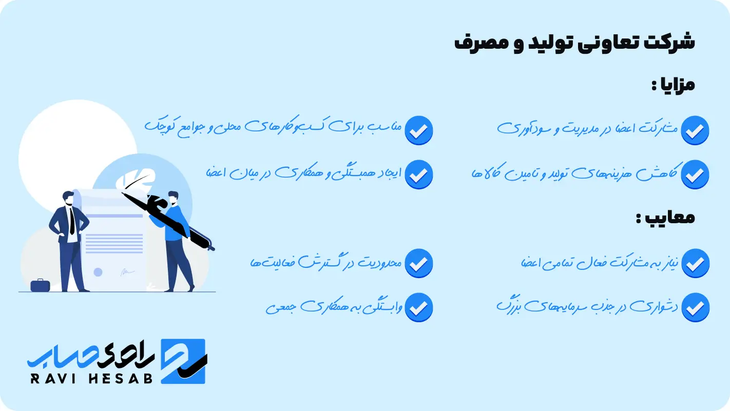 مزایا و معایب شرکت تعاونی تولید و مصرف