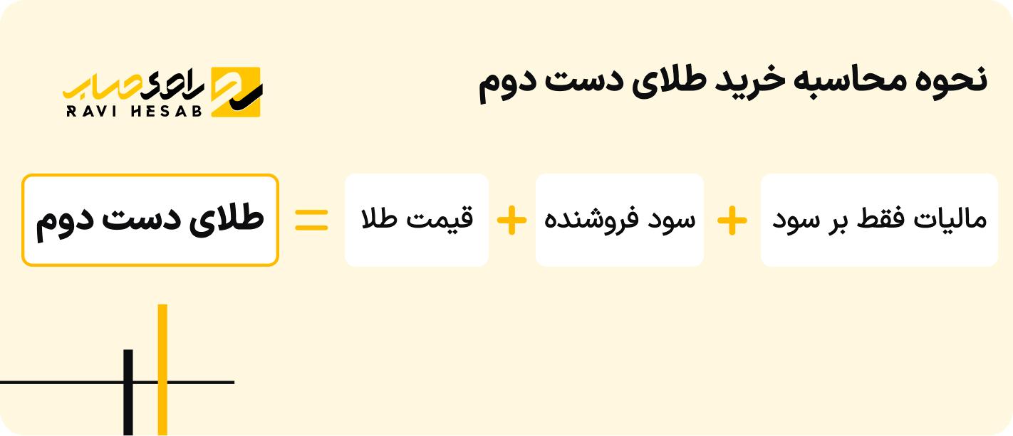 نحوه محاسبه خرید طلای دست دوم