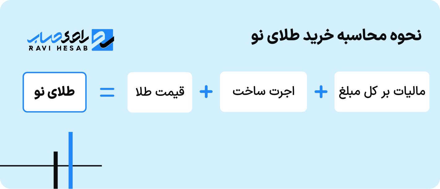 نحوه محاسبه خرید طلای نو