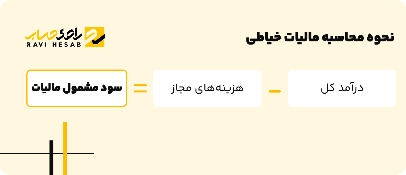 نحوه محاسبه مالیات خیاطی
