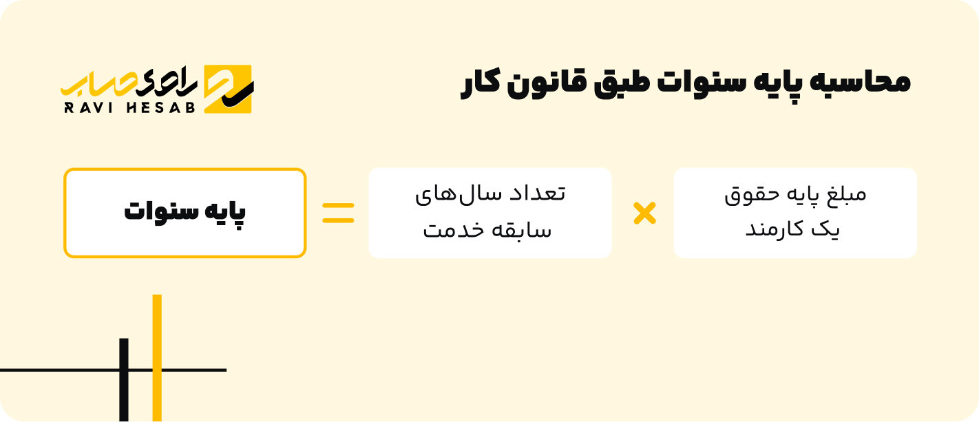 پایه سنوات