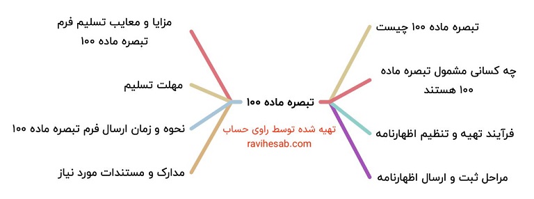 تبصره ماده ۱۰۰ در سال ۱۴۰۳